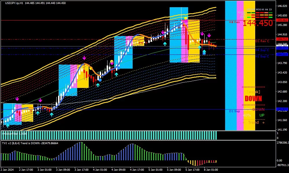 technical yen